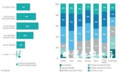 小狐钱包：数字货币时代