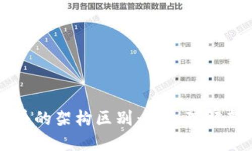 区块链与比特币的架构区别：深入理解新兴技术的基石
