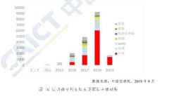 思考一个优质的2019最新区