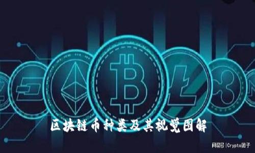 区块链币种类及其视觉图解